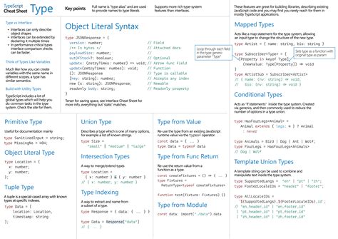 ts exort|TypeScript: Documentation